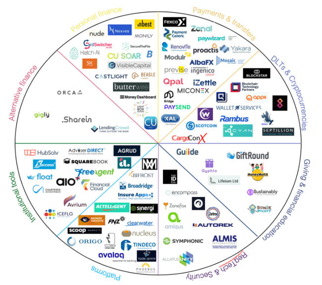 Latest newcomers take Scotland’s Fintech community past century milestone