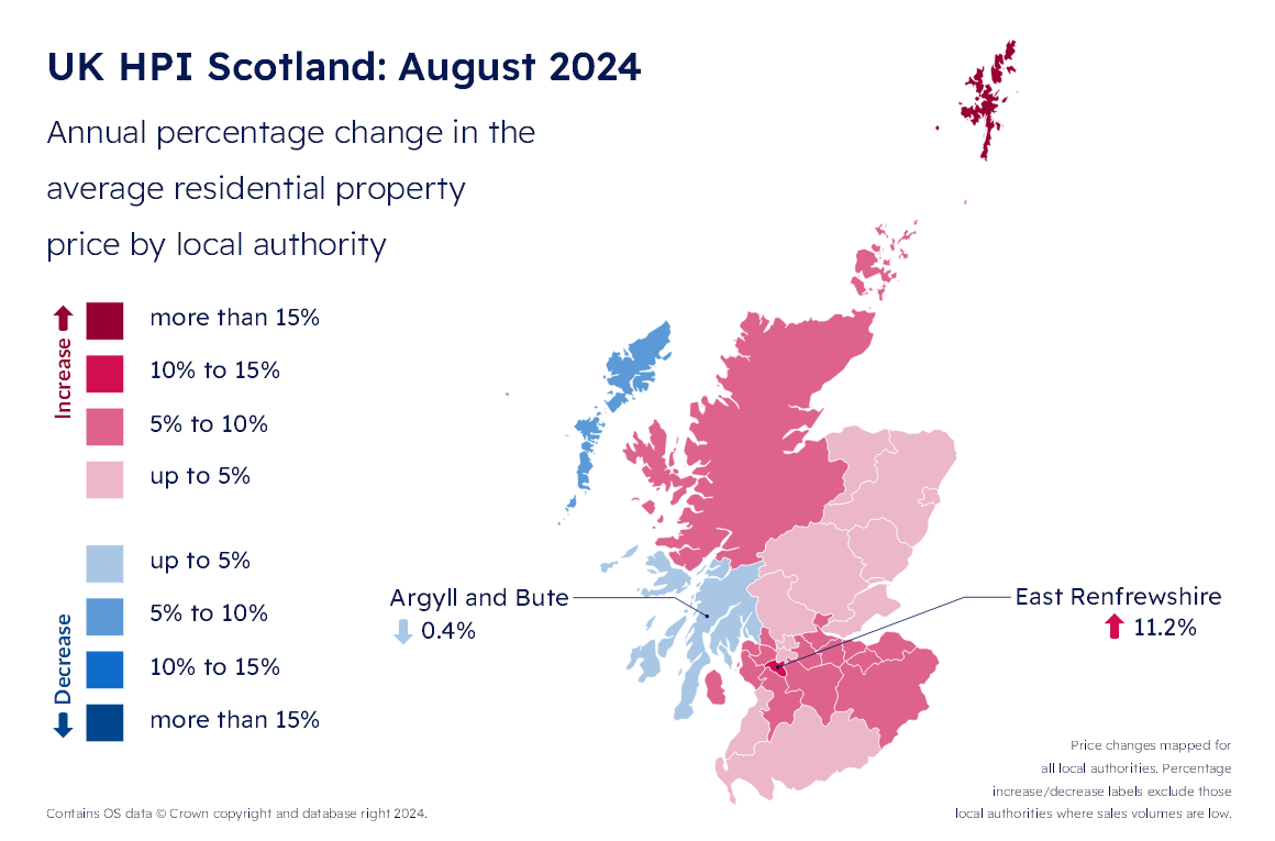 RoS: Scottish house prices reach £200,000 for first time