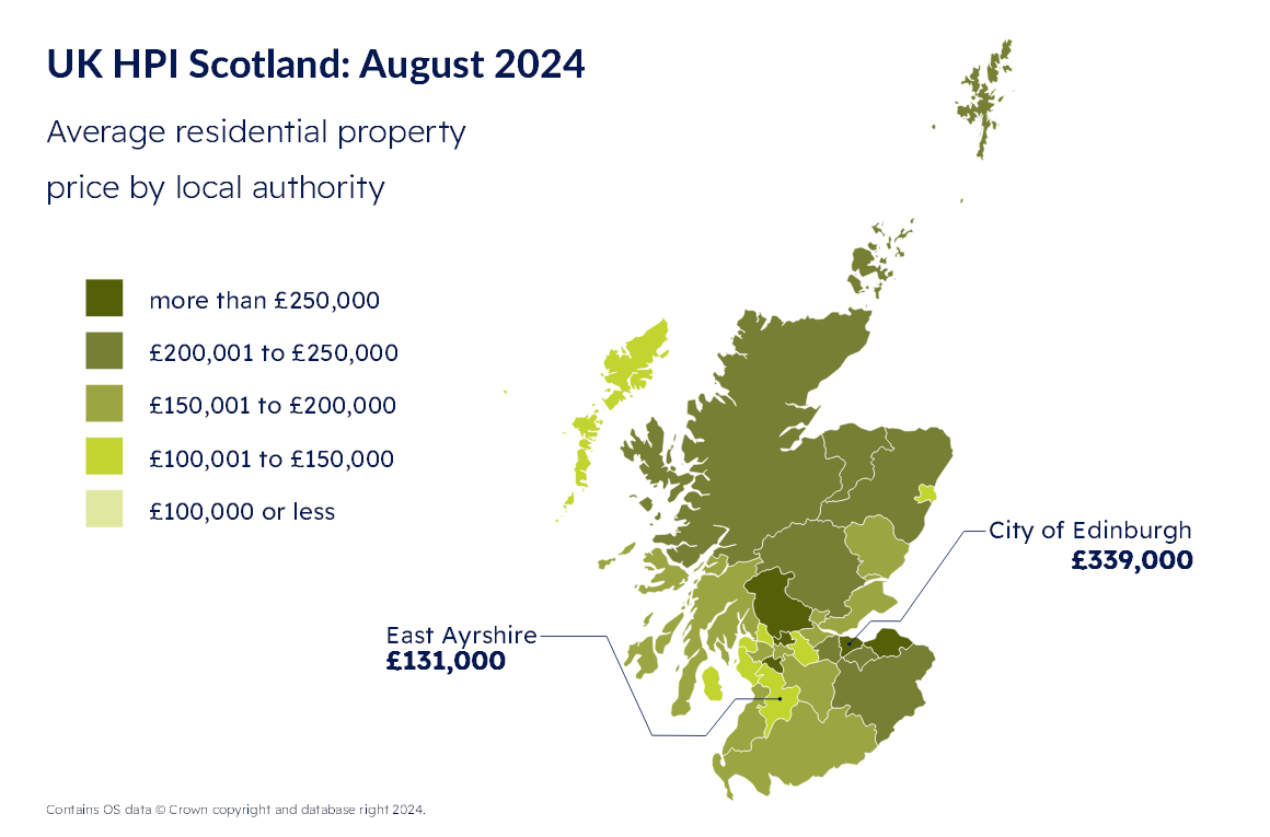 RoS: Scottish house prices reach £200,000 for first time