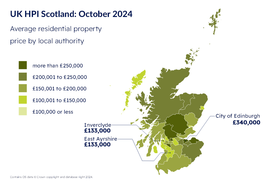 RoS: Scottish house prices remain steady in October