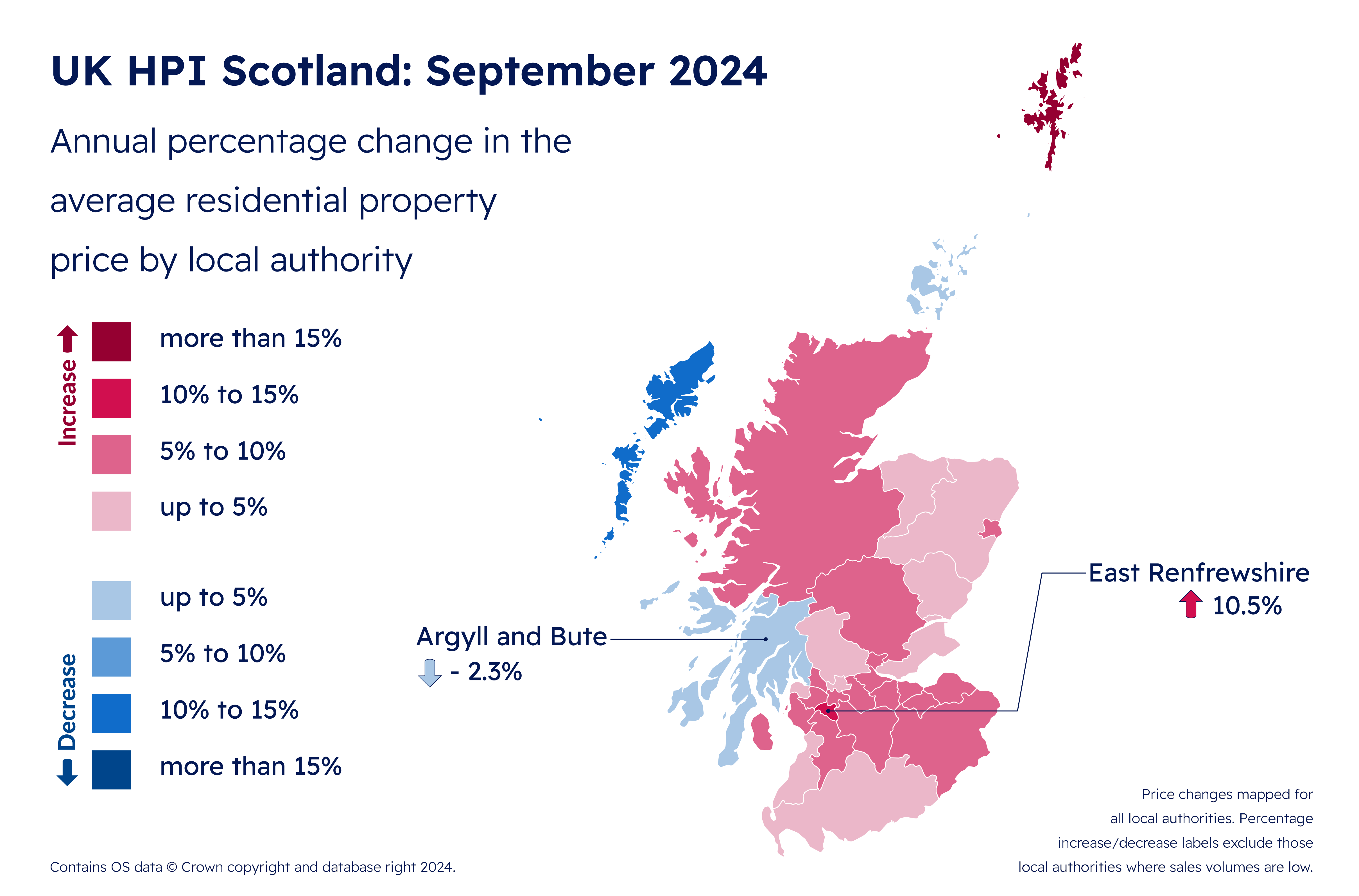 RoS: 5.7% year-on-year growth in Scottish house prices