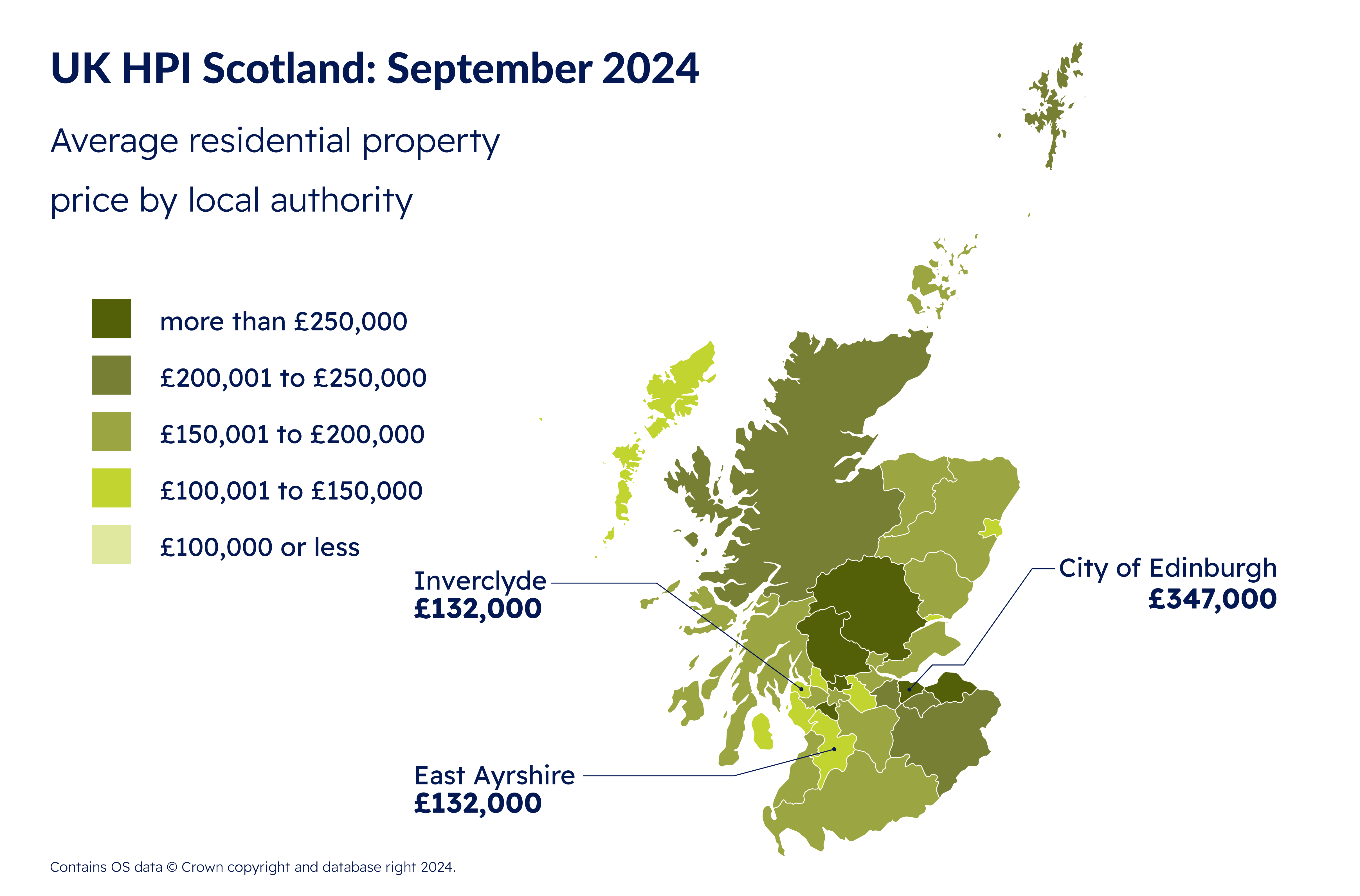 RoS: 5.7% year-on-year growth in Scottish house prices